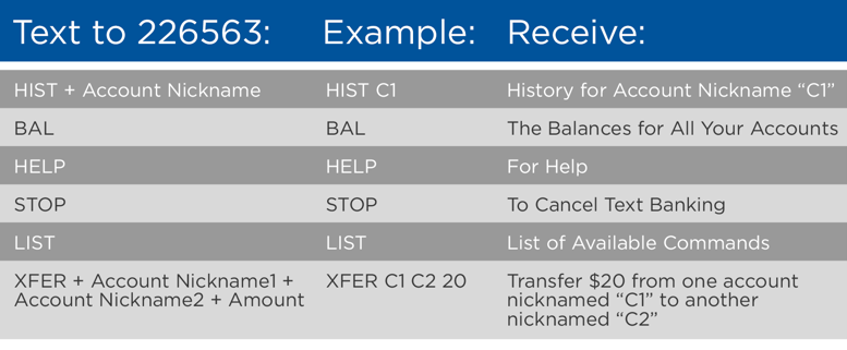 text messaging with CAMPUS
